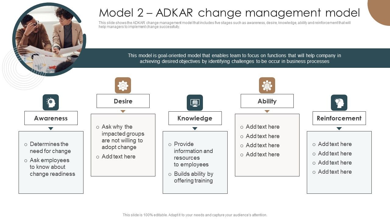 Model 2 Adkar Change Management Model Integrating Technology To Model 2 Adkar Change Management Model Integrating Technology To