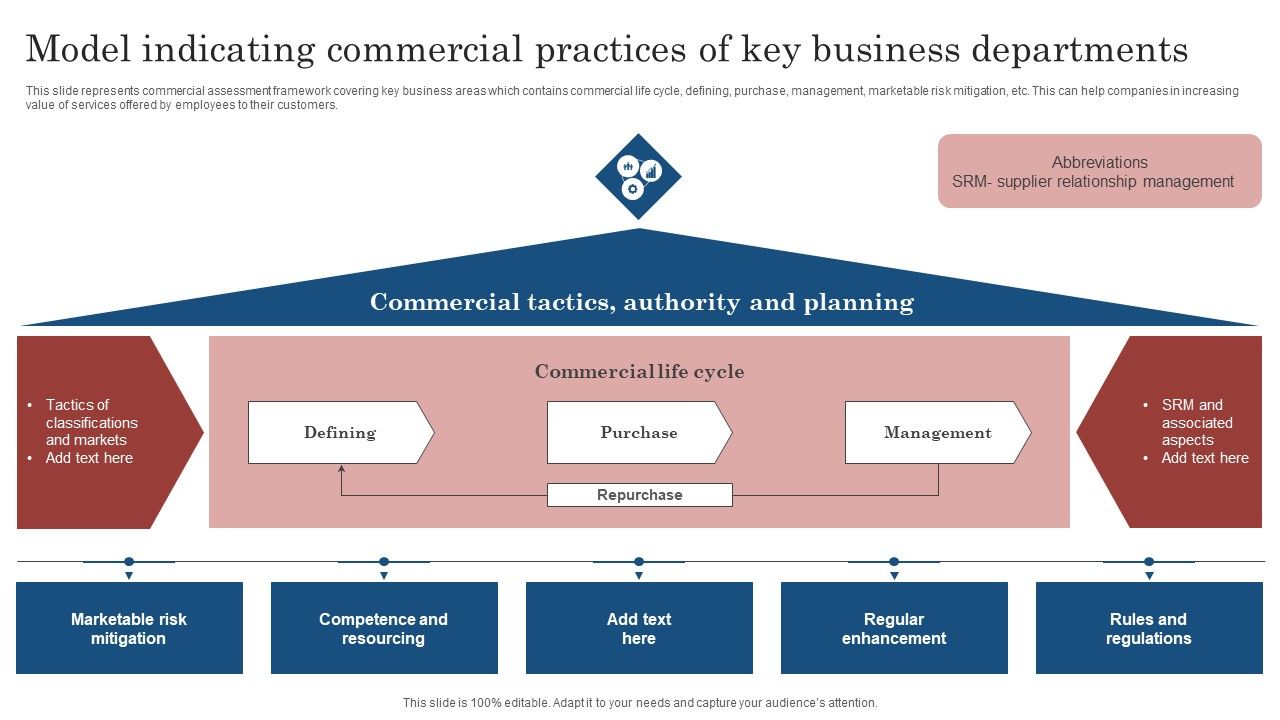 Model Indicating Commercial Practices Of Key Business Departments Ppt ...