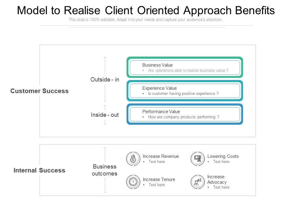Model_To_Realise_Client_Oriented_Approach_Benefits_Ppt_PowerPoint_Presentation_File_Icons_PDF_Slide_1.jpg