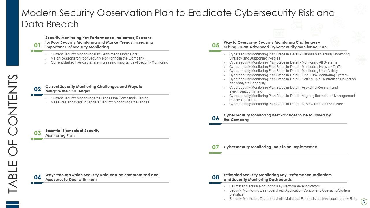 Modern Security Observation Plan To Eradicate Cybersecurity Risk And Data Breach Ppt PowerPoint Presentation Complete Deck With Slides Slide03