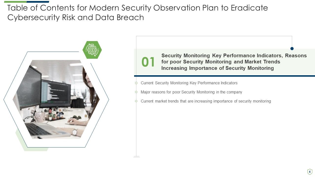 Modern Security Observation Plan To Eradicate Cybersecurity Risk And Data Breach Ppt PowerPoint Presentation Complete Deck With Slides Slide04