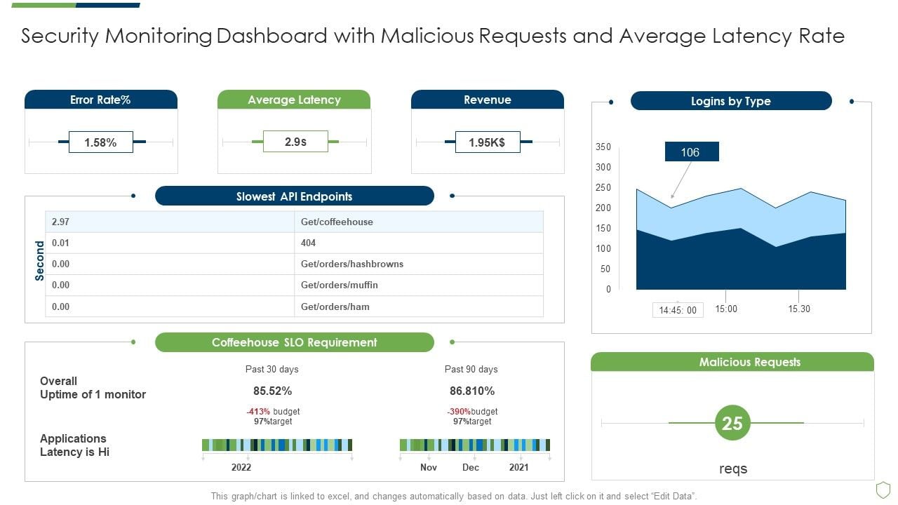 Modern_Security_Observation_Plan_To_Eradicate_Cybersecurity_Risk_And_Data_Breach_Security_Monitoring_Dashboard_With_Malicious_Icons_PDF_Slide_1.jpg