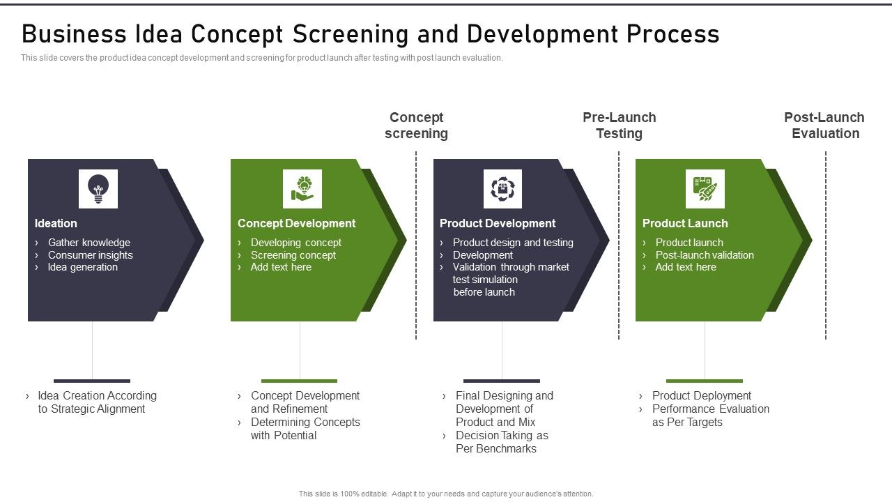 Modernization_And_Product_Business_Idea_Concept_Screening_And_Development_Process_Icons_PDF_Slide_1.jpg