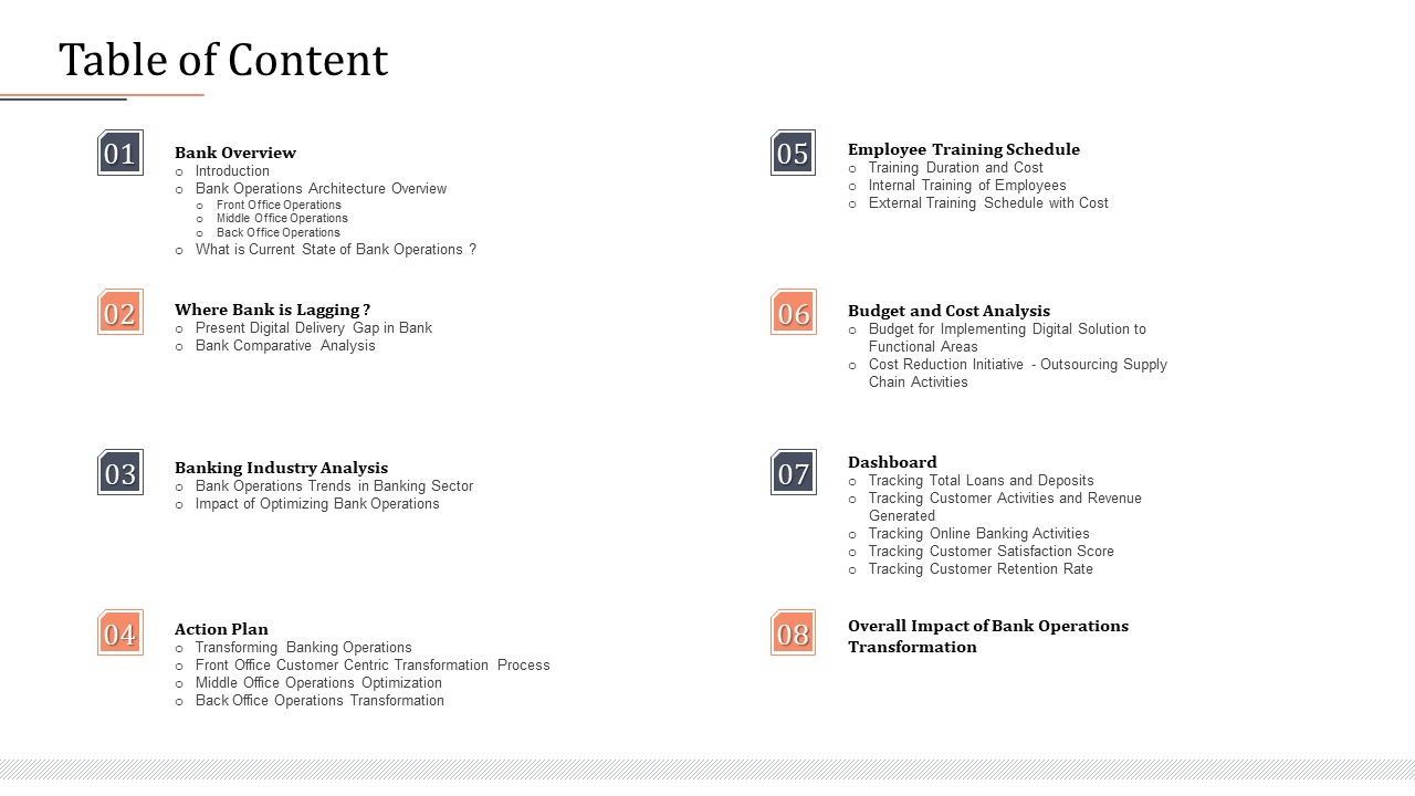 Modifying_Banking_Functionalities_Table_Of_Content_Sample_PDF_Slide_1.jpg