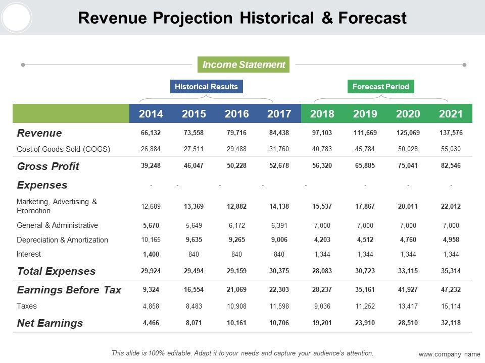 Monetary Forecast Ppt PowerPoint Presentation Complete Deck With Slides Slide10