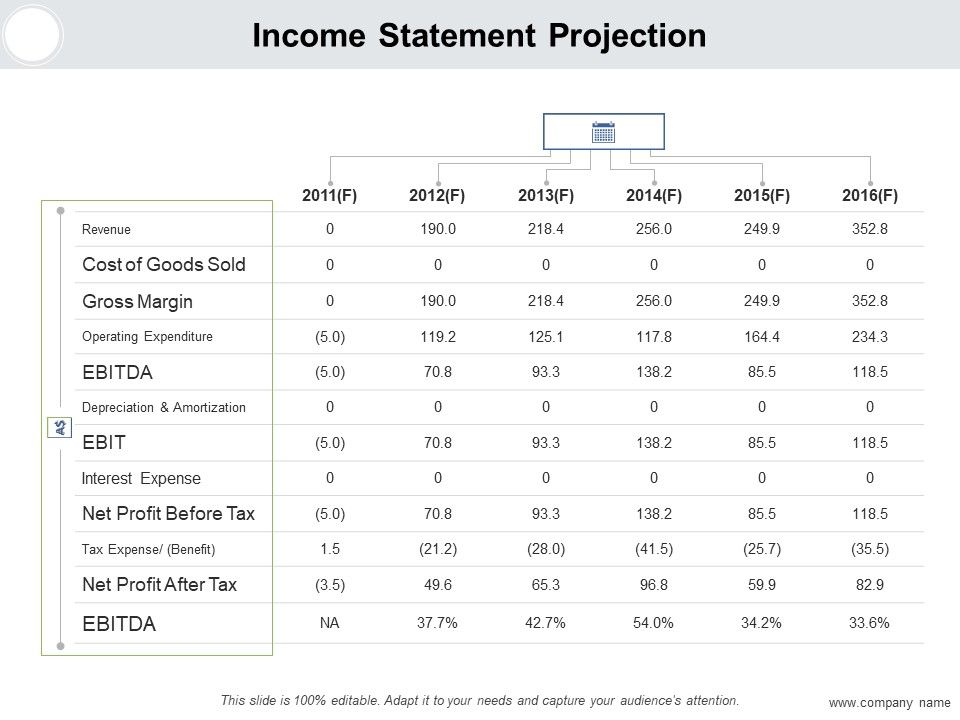 Monetary Forecast Ppt PowerPoint Presentation Complete Deck With Slides Slide06