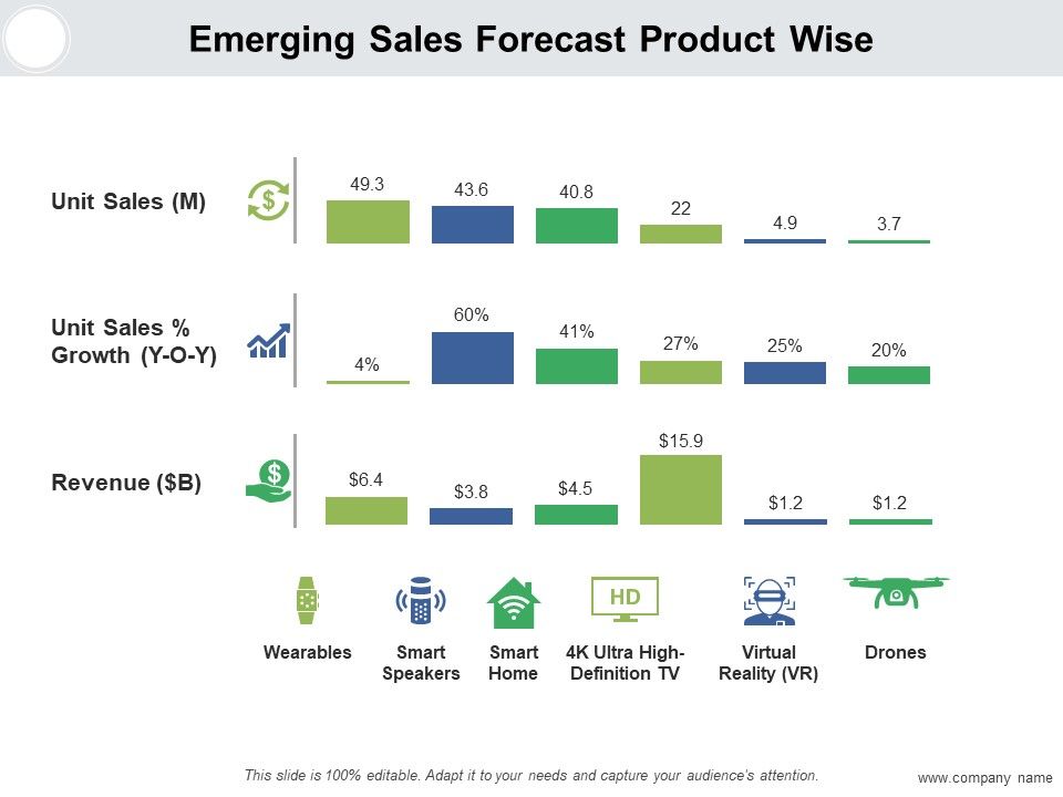 Monetary Forecast Ppt PowerPoint Presentation Complete Deck With Slides Slide08