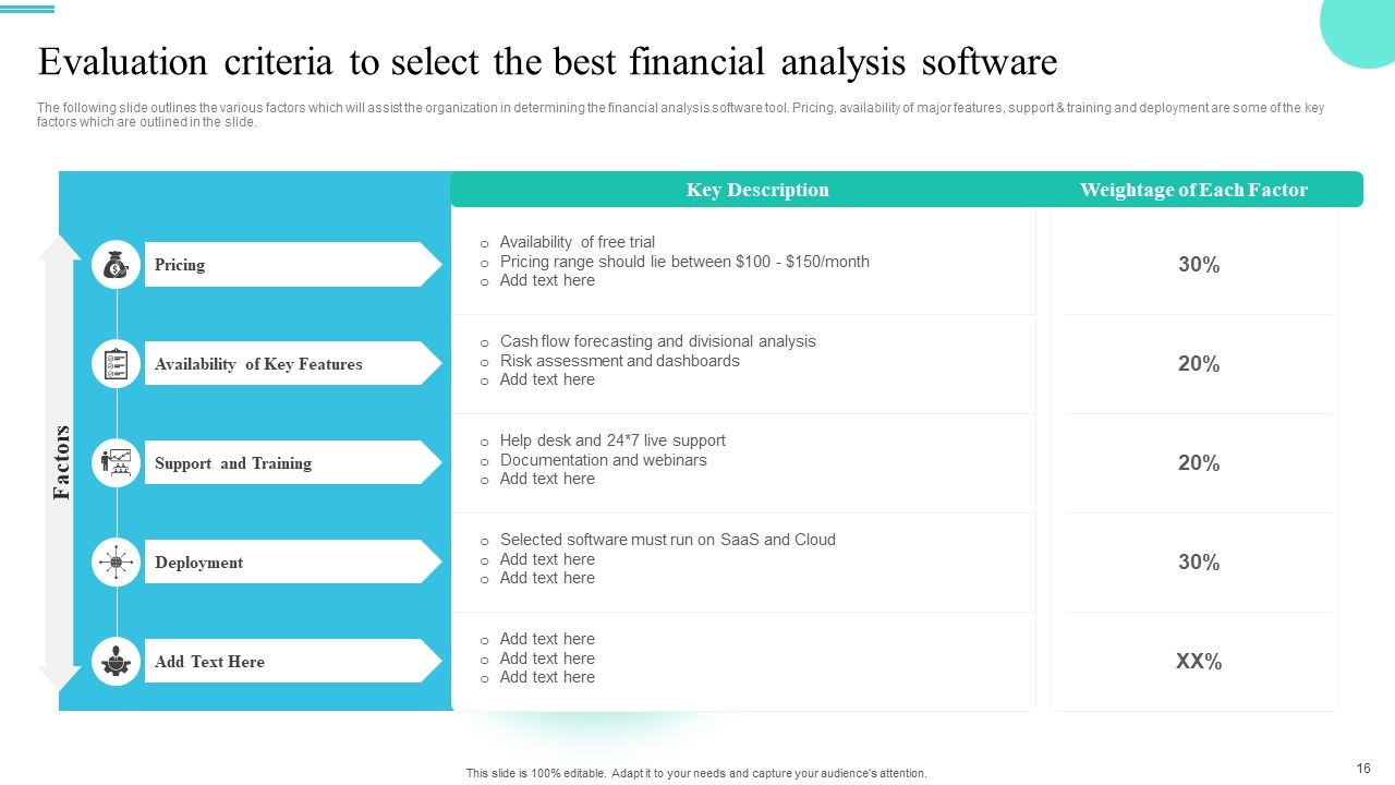 Monetary Planning And Evaluation Guide For Startup Business Ppt PowerPoint Presentation Complete Deck With Slides Slide16