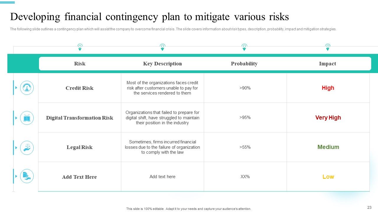 Monetary Planning And Evaluation Guide For Startup Business Ppt PowerPoint Presentation Complete Deck With Slides Slide23