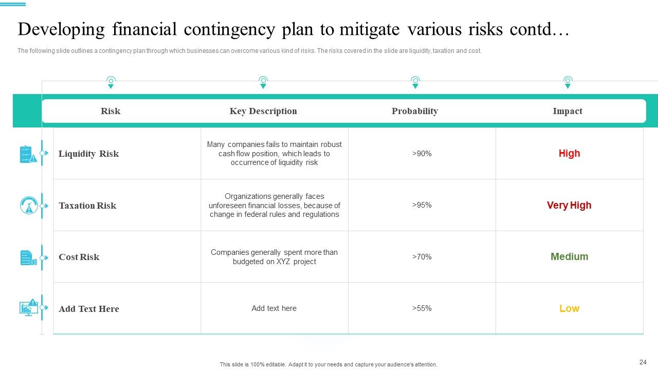 Monetary Planning And Evaluation Guide For Startup Business Ppt PowerPoint Presentation Complete Deck With Slides Slide24