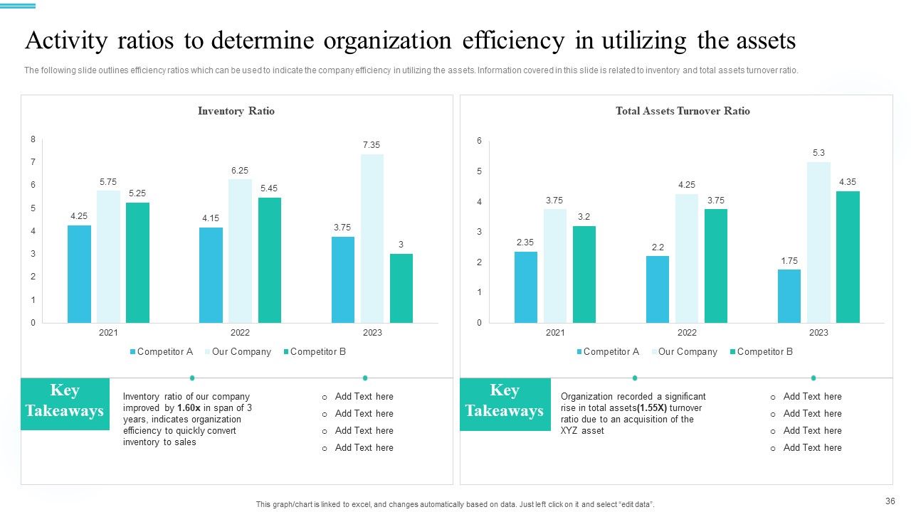 Monetary Planning And Evaluation Guide For Startup Business Ppt PowerPoint Presentation Complete Deck With Slides Slide36