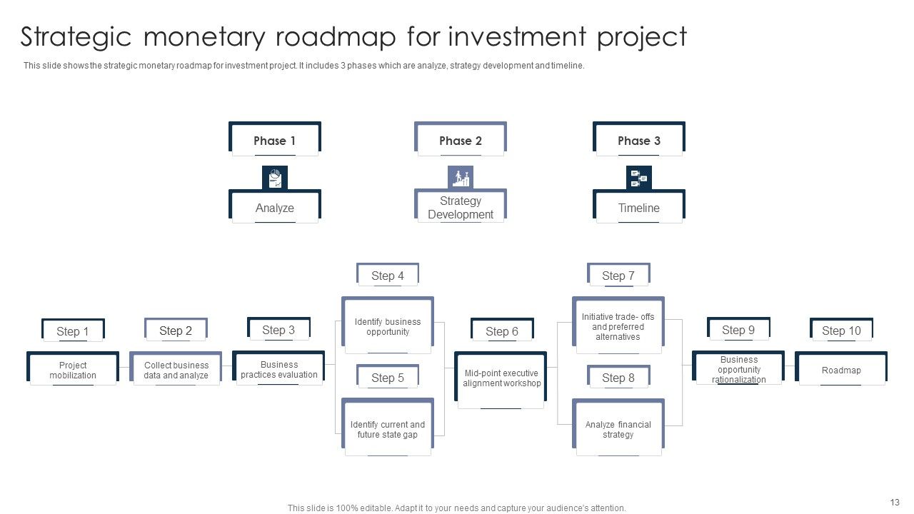 Monetary Strategy Ppt PowerPoint Presentation Complete With Slides Slide13