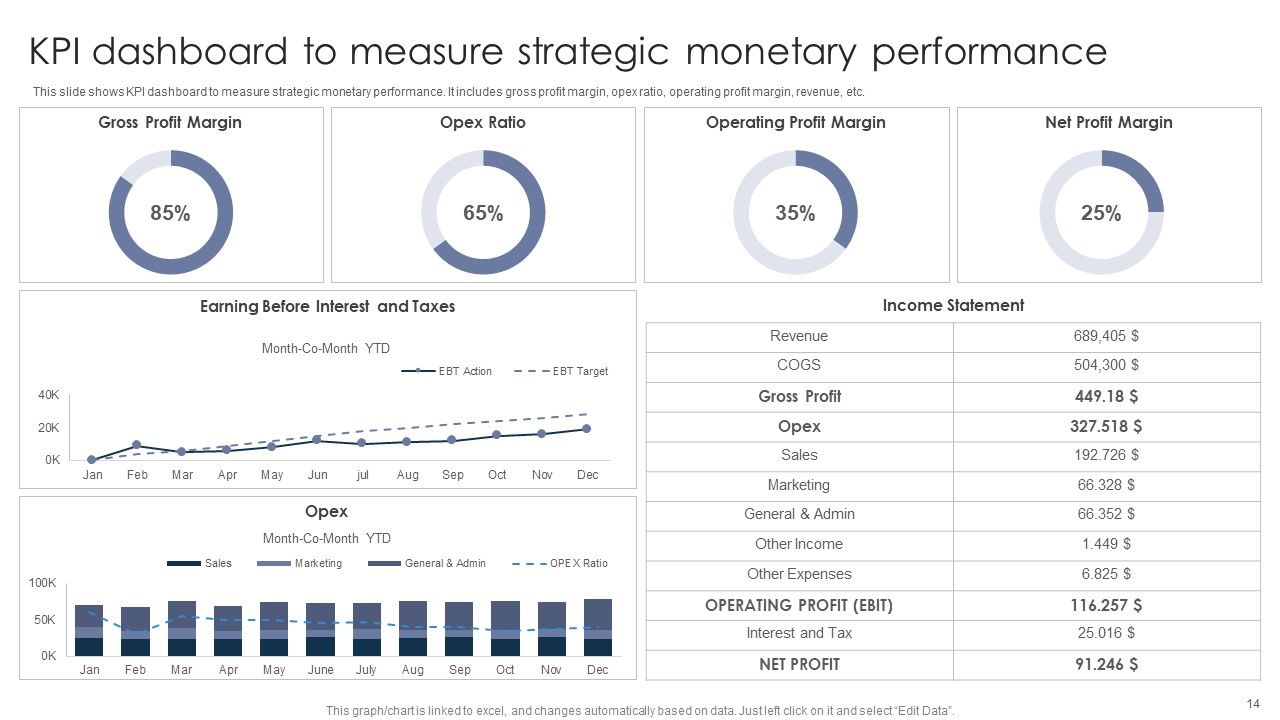 Monetary Strategy Ppt PowerPoint Presentation Complete With Slides Slide14