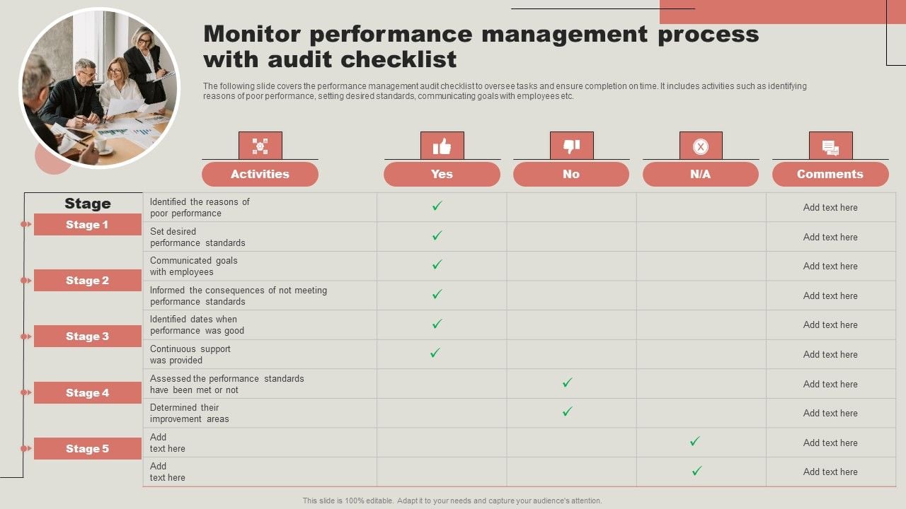 Monitor Performance Management Process With Audit Checklist Graphics PDF