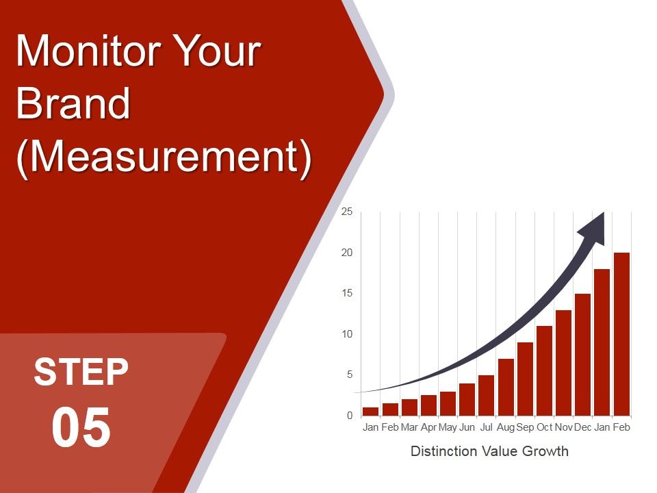 Monitor_Your_Brand_Measurement_Ppt_PowerPoint_Presentation_Icon_Design_Ideas_Slide_1.jpg