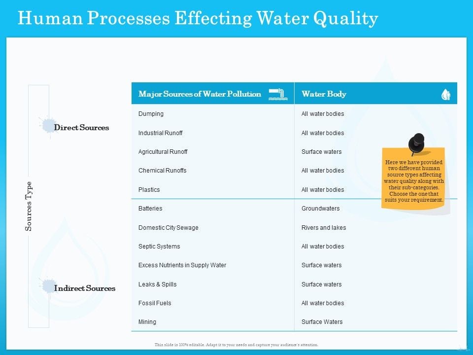 Monitoring_And_Evaluating_Water_Quality_Human_Processes_Effecting_Water_Quality_Ppt_Icon_Outfit_PDF_Slide_1.jpg