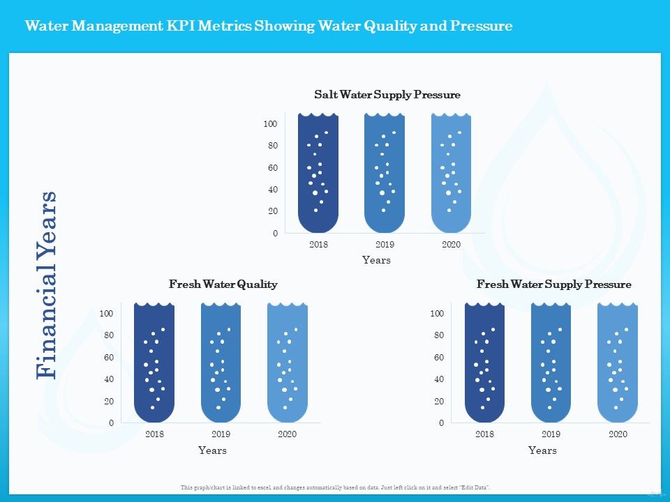 Monitoring_And_Evaluating_Water_Quality_Water_Management_KPI_Metrics_Showing_Water_Quality_And_Pressure_Ppt_Icon_Maker_PDF_Slide_1.jpg