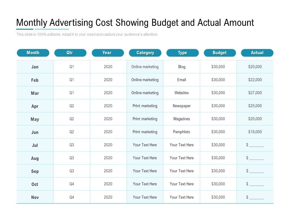 Monthly_Advertising_Cost_Showing_Budget_And_Actual_Amount_Ppt_PowerPoint_Presentation_Gallery_Icons_PDF_Slide_1.jpg