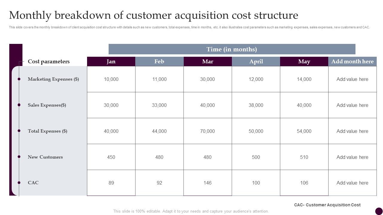 Monthly Breakdown Of Customer Acquisition Cost Structure Strategies For ...