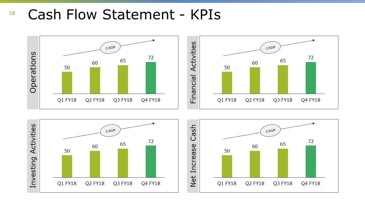 Monthly Business Overview Ppt PowerPoint Presentation Complete Deck With Slides Slide18