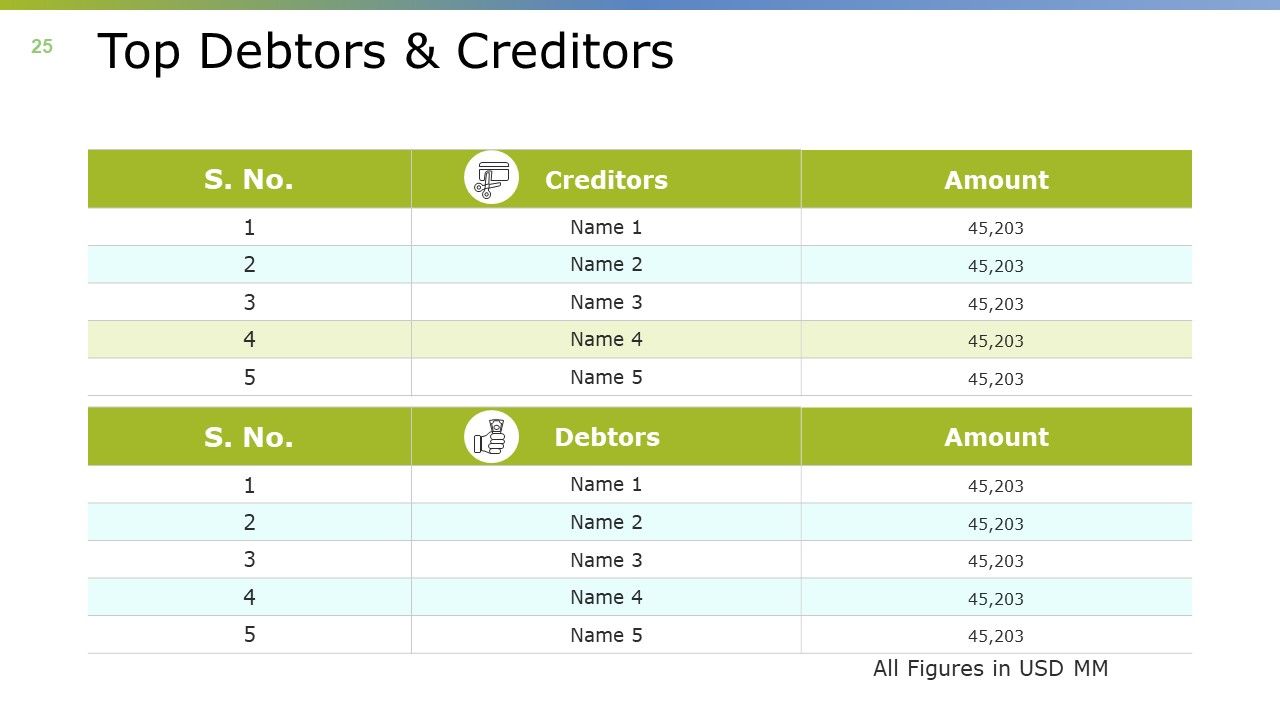 Monthly Business Overview Ppt PowerPoint Presentation Complete Deck With Slides Slide25