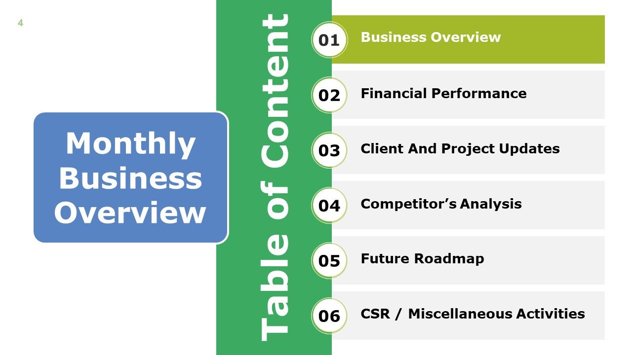 Monthly Business Overview Ppt PowerPoint Presentation Complete Deck With Slides Slide04