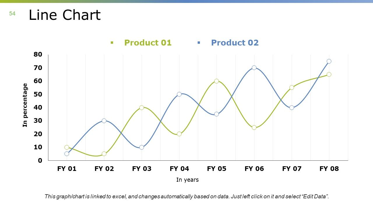 Monthly Business Overview Ppt PowerPoint Presentation Complete Deck With Slides Slide54