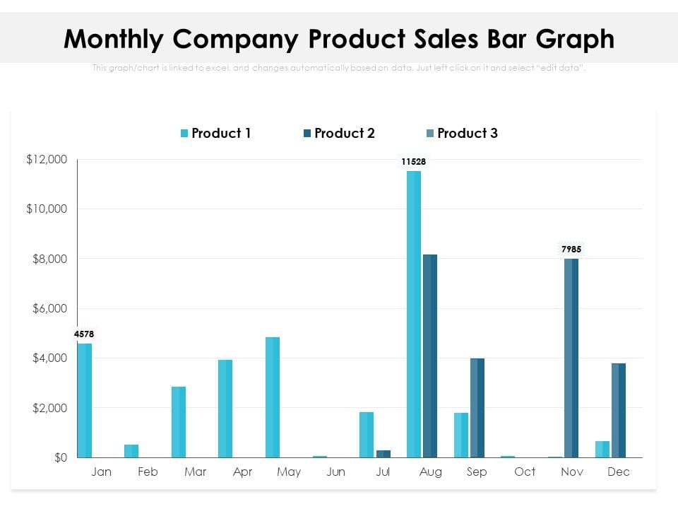 Monthly_Company_Product_Sales_Bar_Graph_Ppt_PowerPoint_Presentation_Icon_Model_PDF_Slide_1.jpg