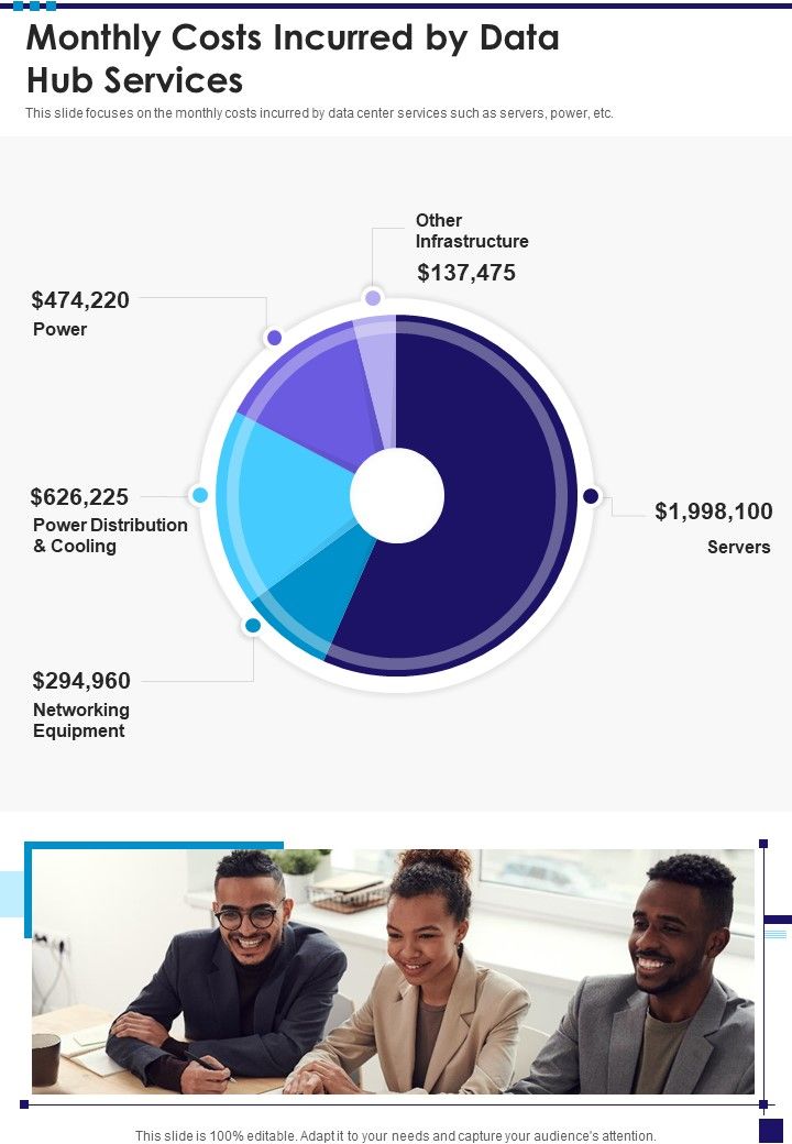 Monthly Costs Incurred By Data Hub Services One Pager Sample Example