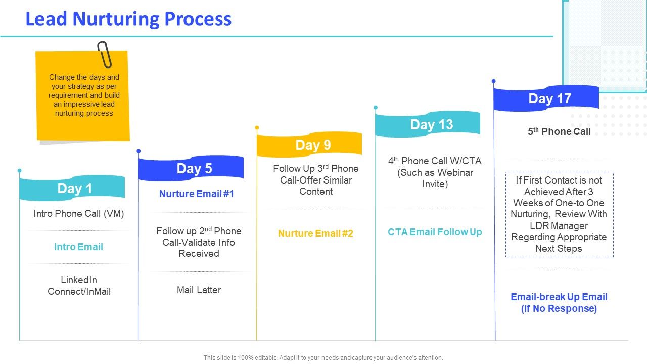 Monthly Digital Marketing Report Template Lead Nurturing Process Topics PDF