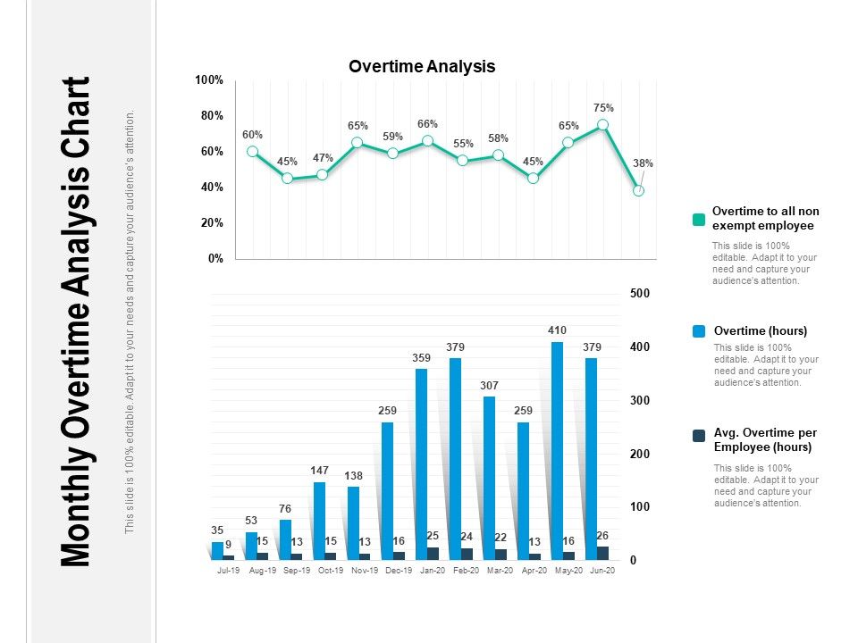 Chart For Information Over Tiem Flash Sales Emergencydentistry