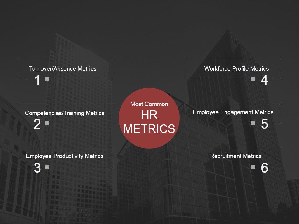 Most Common Hr Metrics Ppt PowerPoint Presentation Summary Example