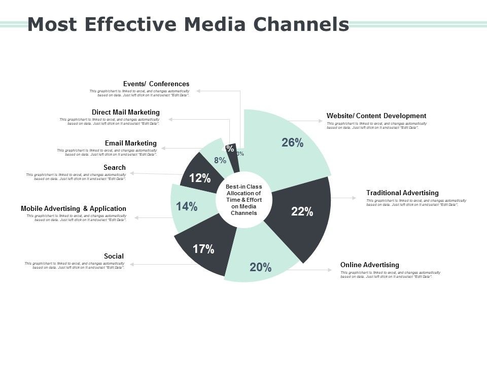 Most_Effective_Media_Channels_Ppt_PowerPoint_Presentation_Icon_Inspiration_Slide_1.jpg