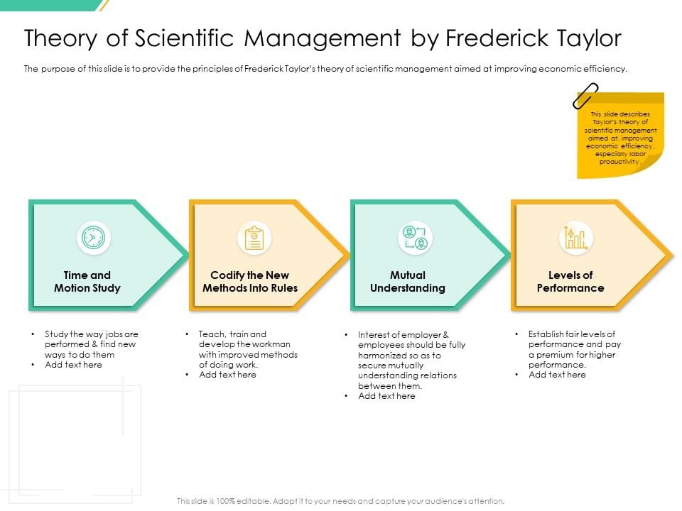Theories of motivation how to implement motivation theory in business