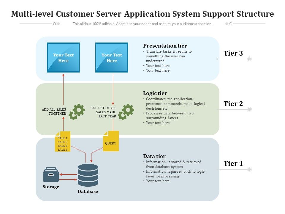 Multi Level Customer Server Application System Support Structure Ppt ...
