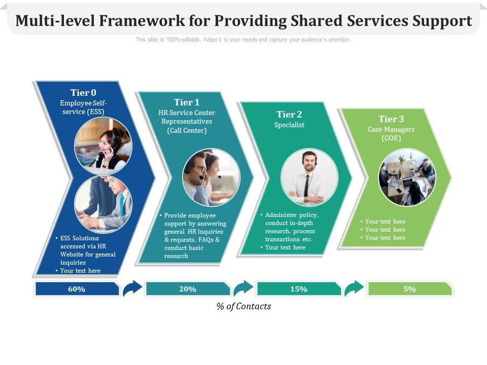 Multi_Level_Framework_For_Providing_Shared_Services_Support_Ppt_PowerPoint_Presentation_Icon_Grid_PDF_Slide_1.jpg