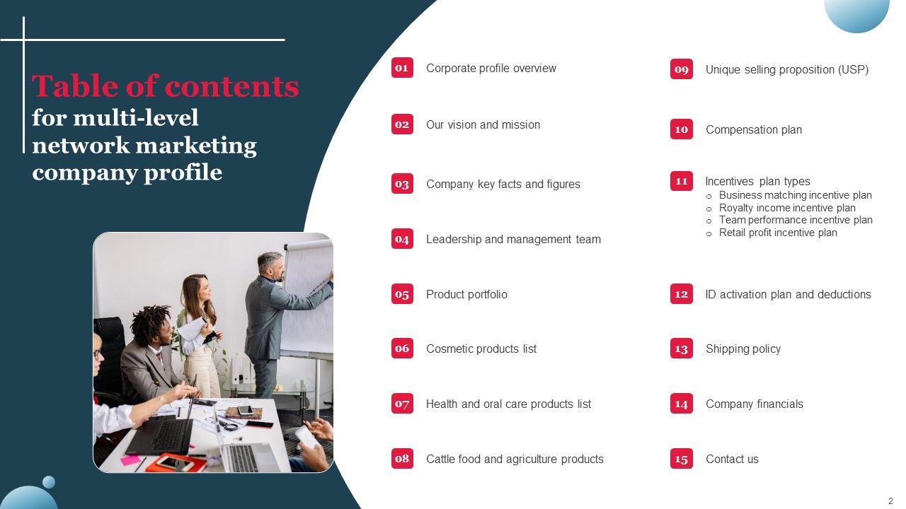 Multi Level Marketing Company Outline Ppt PowerPoint Presentation Complete Deck With Slides Slide02
