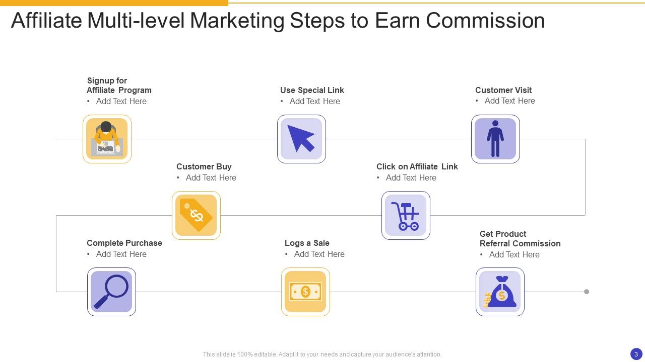 Multi Level Marketing Ppt PowerPoint Presentation Complete With Slides Slide03