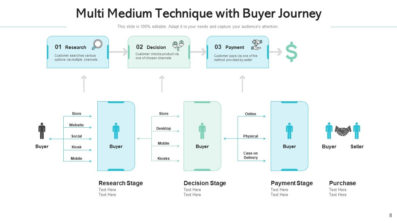 Multi Medium Technique Target Goals Ppt PowerPoint Presentation Complete Deck With Slides Slide08