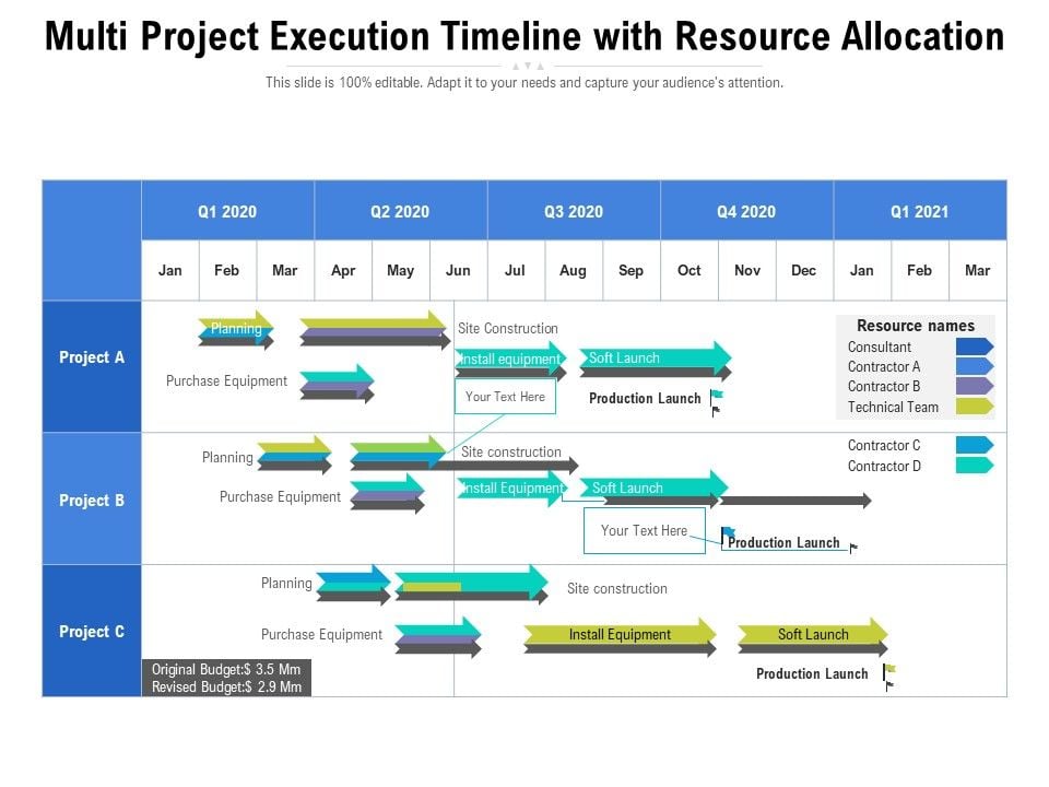 Multi_Project_Execution_Timeline_With_Resource_Allocation_Ppt_PowerPoint_Presentation_Icon_Information_PDF_Slide_1.jpg