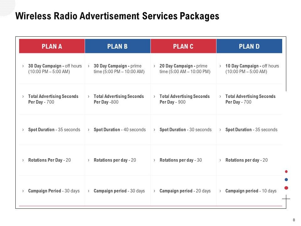 Multi Radio Waves Proposal Ppt PowerPoint Presentation Complete Deck With Slides Slide08