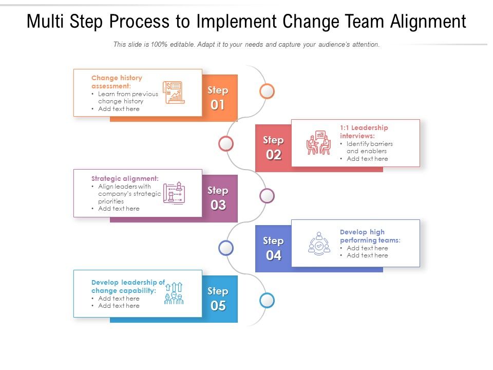 Multi Step Process To Implement Change Team Alignment Ppt PowerPoint ...
