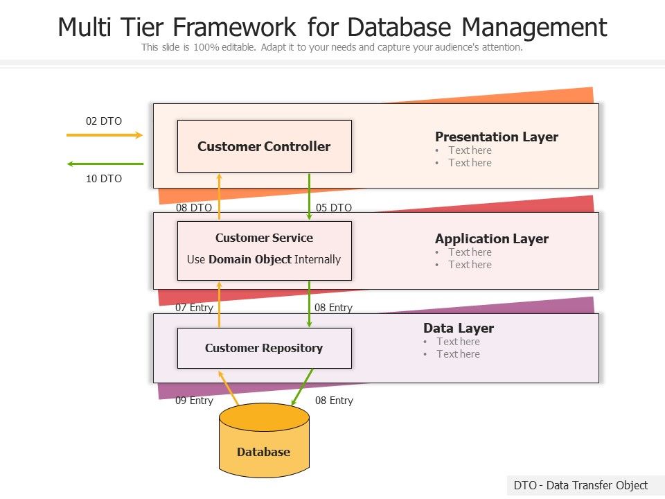 Multi_Tier_Framework_For_Database_Management_Ppt_PowerPoint_Presentation_Icon_Portfolio_PDF_Slide_1.jpg