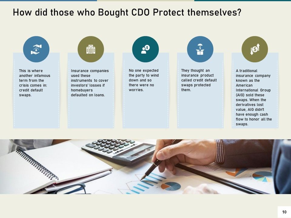 Multinational Financial Crisis Ppt PowerPoint Presentation Complete Deck With Slides Slide10