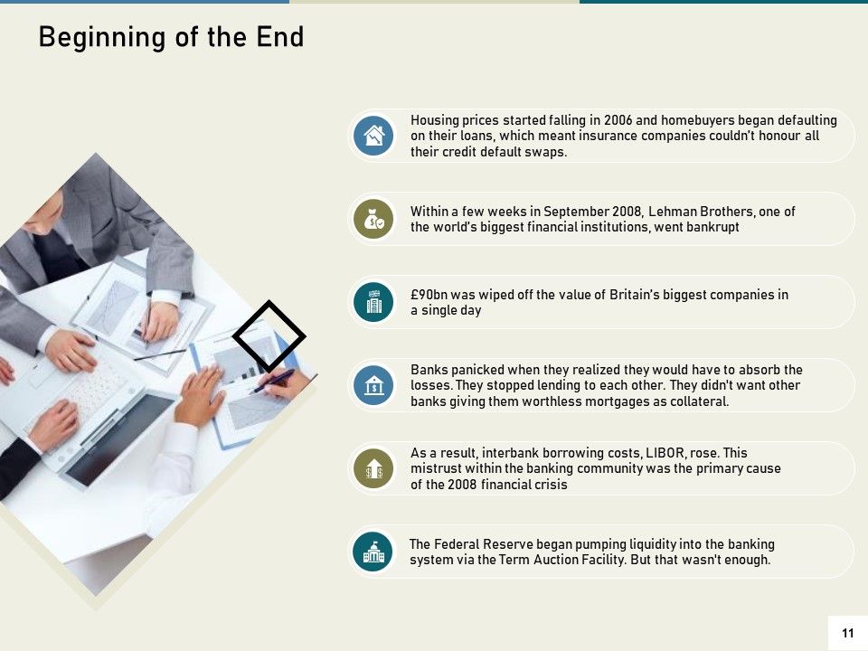 Multinational Financial Crisis Ppt PowerPoint Presentation Complete Deck With Slides Slide11