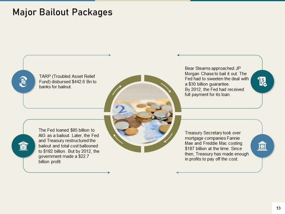 Multinational Financial Crisis Ppt PowerPoint Presentation Complete Deck With Slides Slide13