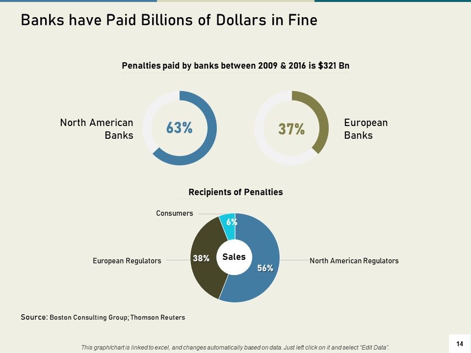 Multinational Financial Crisis Ppt PowerPoint Presentation Complete Deck With Slides Slide14