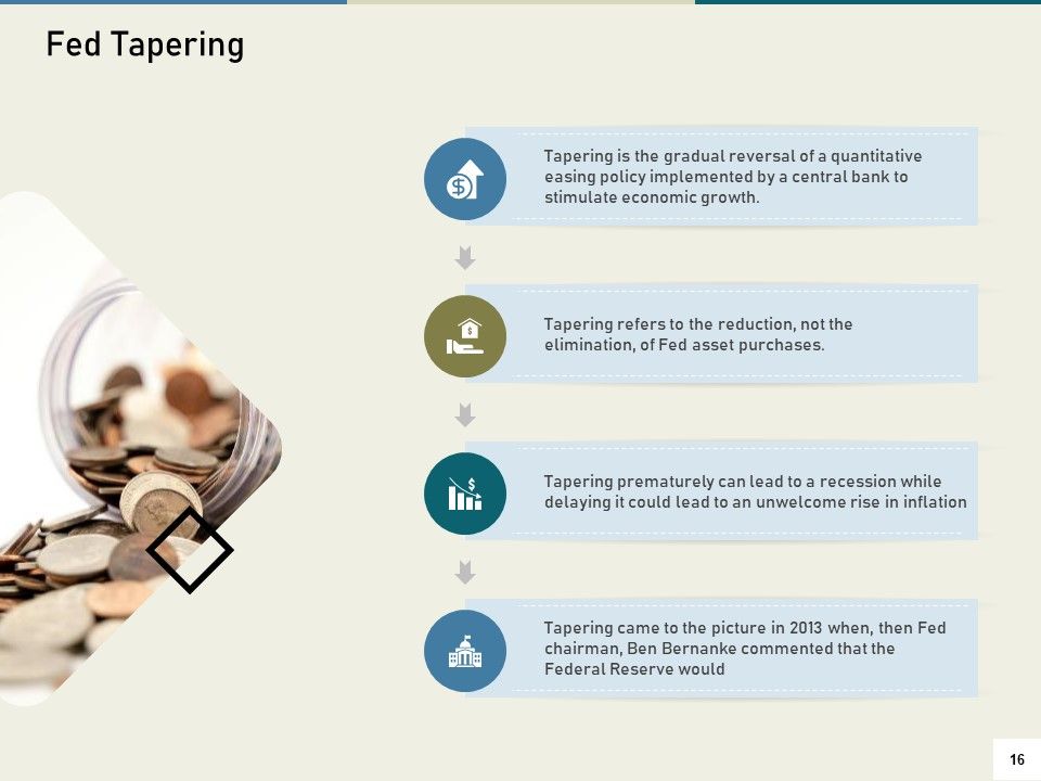 Multinational Financial Crisis Ppt PowerPoint Presentation Complete Deck With Slides Slide16