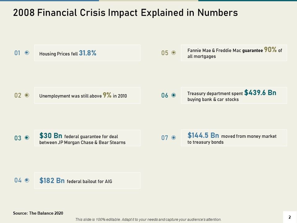 Multinational Financial Crisis Ppt PowerPoint Presentation Complete Deck With Slides Slide02