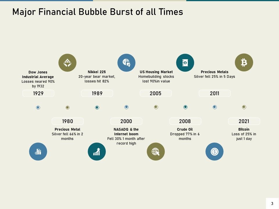 Multinational Financial Crisis Ppt PowerPoint Presentation Complete Deck With Slides Slide03